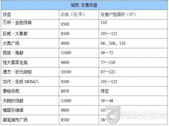 12月西安房?jī)r(jià)地圖：主城區(qū)11396元/平 剛需死心？