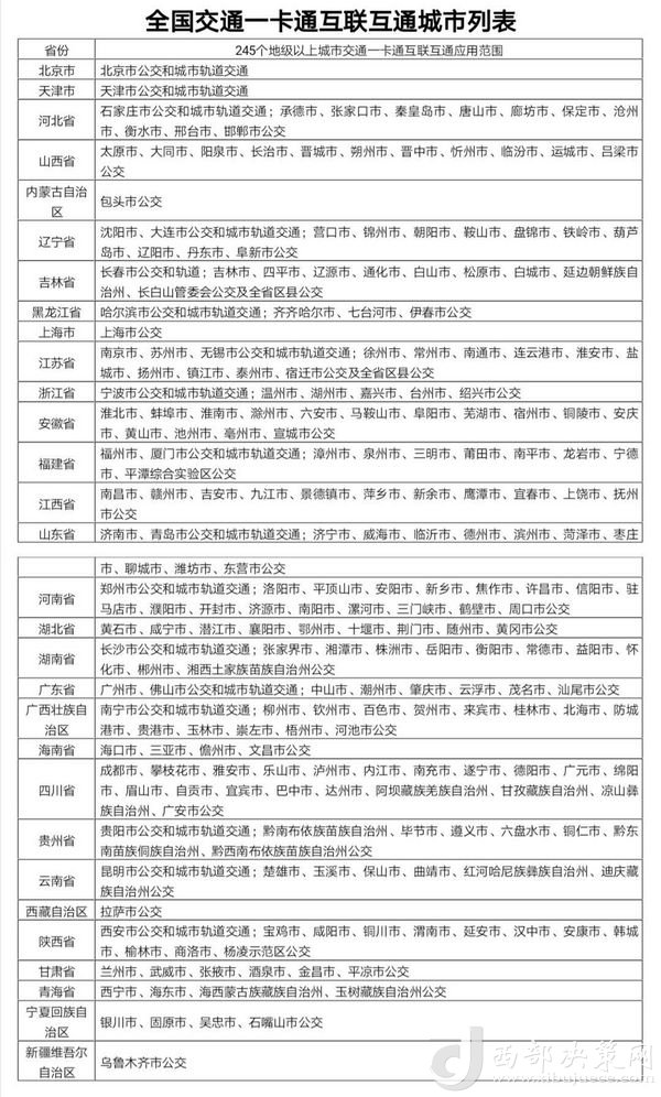目前交通一卡通已實現(xiàn)互聯(lián)互通城市達245個，年底前達到260個。交通運輸部提供數(shù)據(jù)