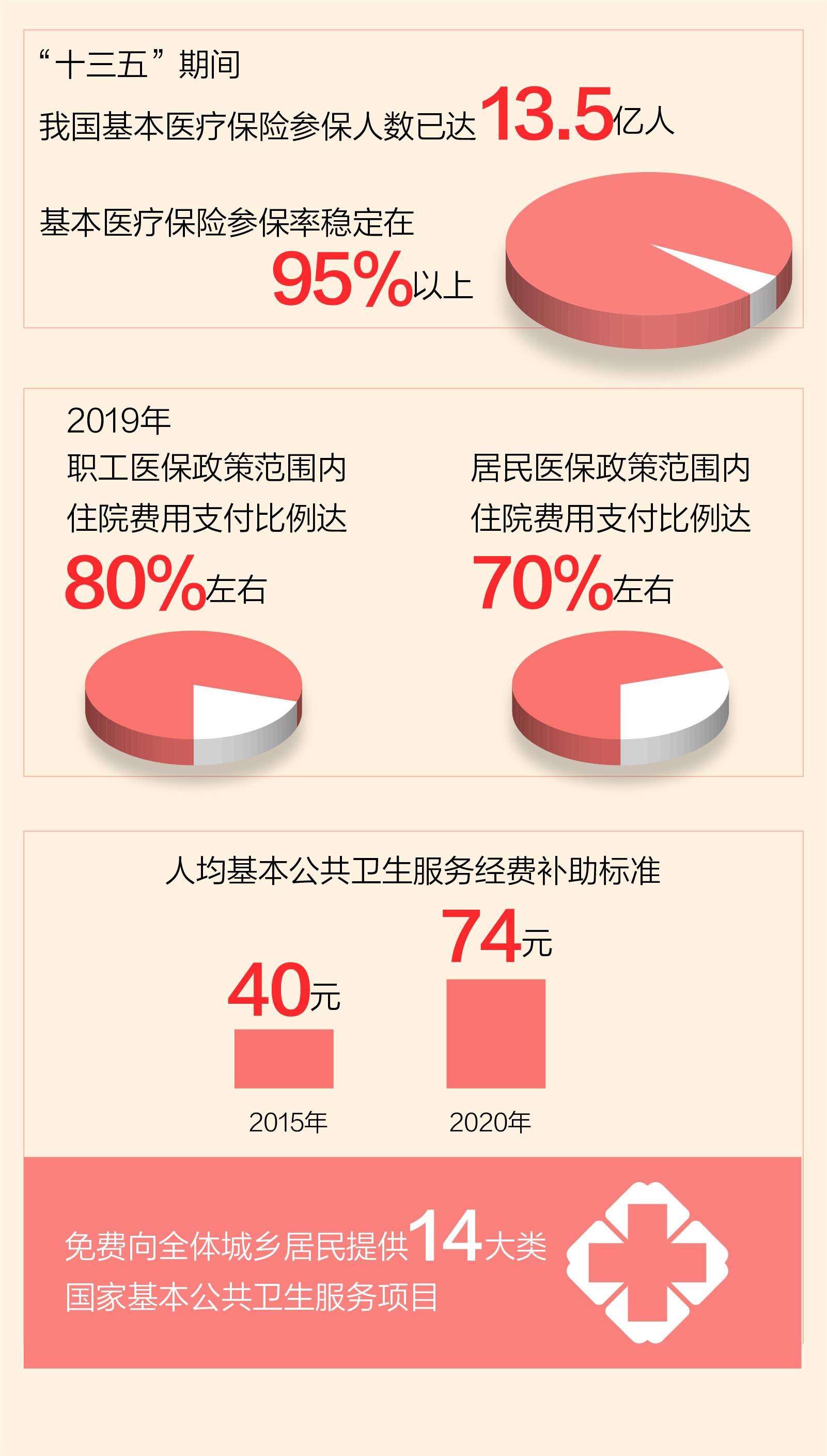 1611986724372003 6-基本公共衛(wèi)生服務(wù)更有保障.jpg?x-oss-process=style/w10